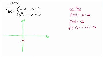 Piecewise Functions