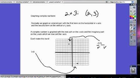 graphing complex numbers