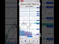 3 Reasons why Tesla can go higher - 4/1/2023