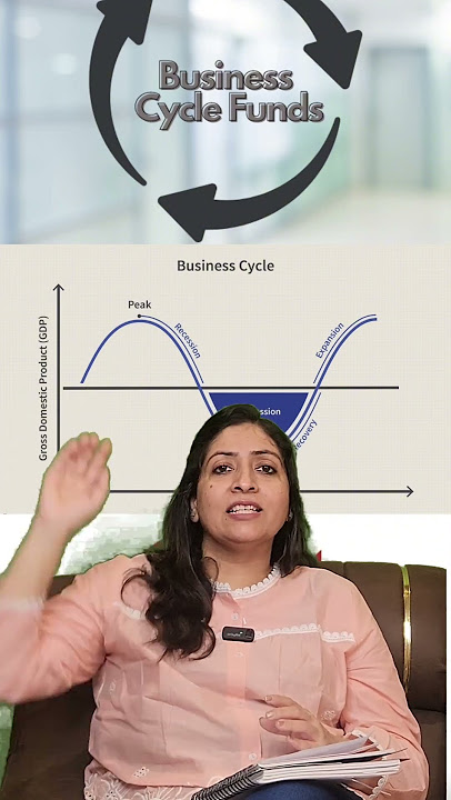 Business Cycle | Trade Cycle | Expension, Peak, Contraction & Recovery #economics #economicsshorts