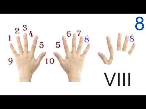 History of Roman Numerals تاريخ الأرقام الرومانية بأسرار مصادرها واستيعابها بمناهج حديثة ومبتكرة