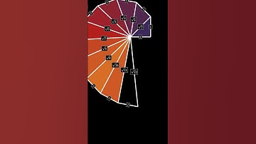 Root Spiral | Manim |  #manim #maths #root #squareroot #spiral