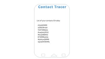 Bluetooth-based Contact Tracing App