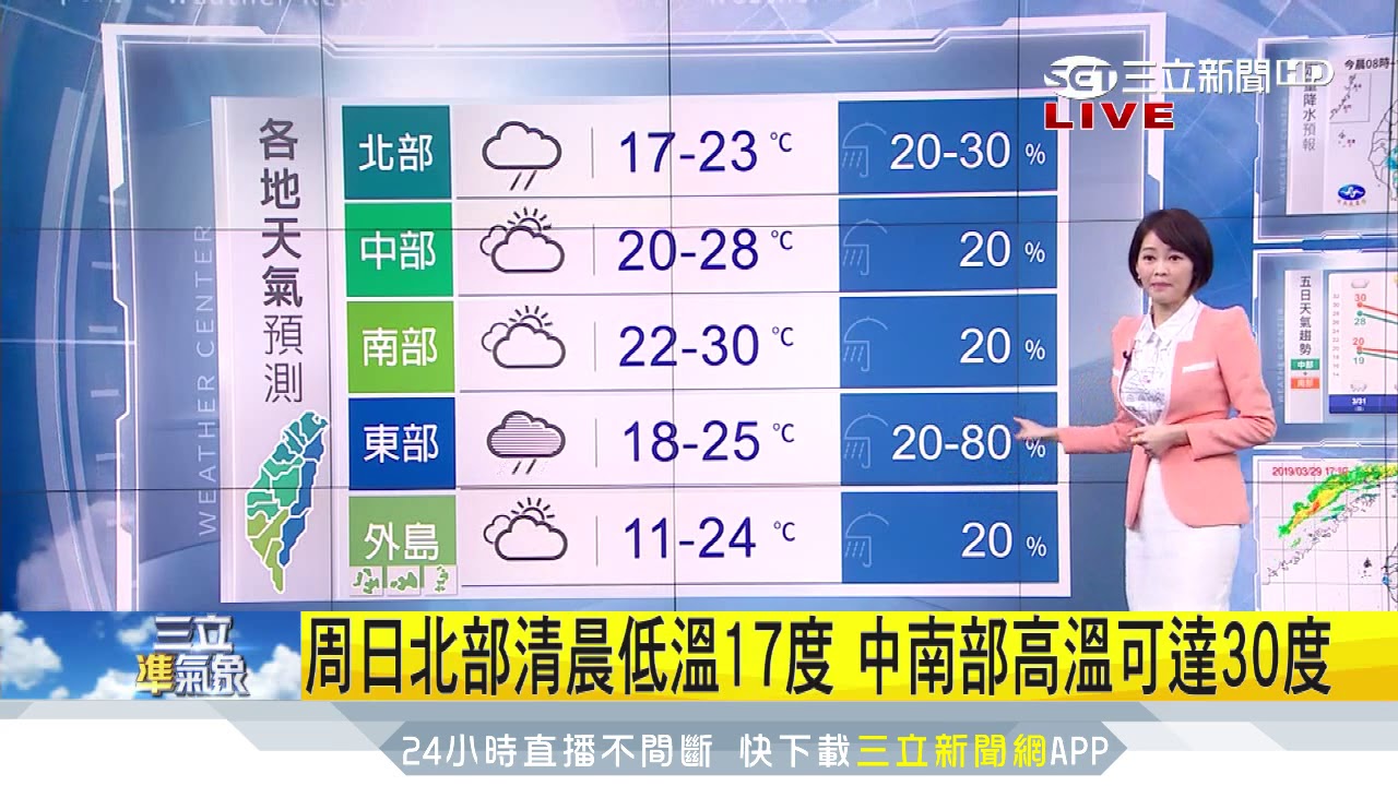 第2波梅雨鋒面來 下週連5天雷陣雨 | 華視新聞 20190504