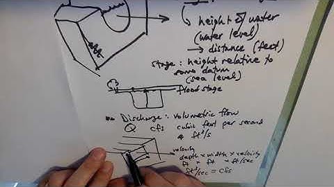 Streams-discharge, rating curve