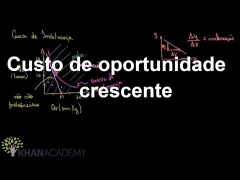 Vídeo: Qual é a taxa marginal de imposto?