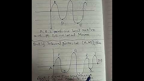 Difference between local max /min and absolute max/min