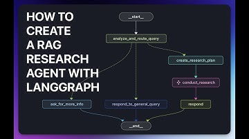 How to create a RAG Research Agent in LangGraph