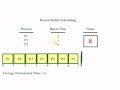 Round Robin Algorithm Tutorial (CPU Scheduling) - YouTube