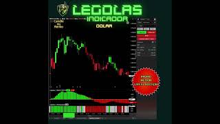 30 MINI DOLAR - Indicador Legolas