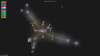 greenrobot/EventBus - Gource visualisation
