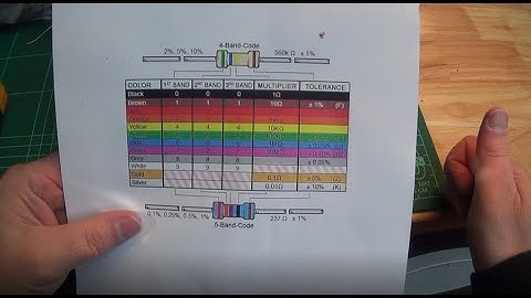 Lets Build Our Own Omega MSX 2 Computer - Part 2 - Resistance is Futile!