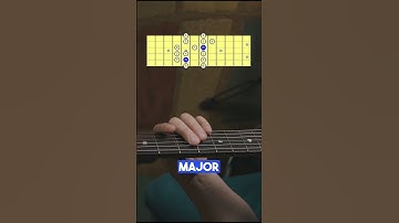MASTER CAGED System 🎸 A Shape #guitarlesson #guitartutorial