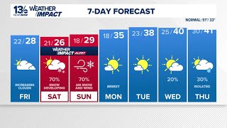What to expect from this weekend's winter storm