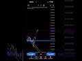 Fibonacci setting telegram ✅ #trading #stockmarket #fibo #forex #fibonacci #bitcoin