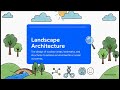 Landscape Architecture | Visual Arts Study