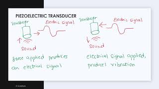 Physics of Diagnostic Ultrasound: Introduction