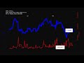HPQ, HP Inc. stock prices historical data