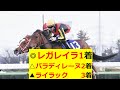 【エリザベス女王杯 最終見解 2025】デイリー杯2歳S◎アドマイヤクワッズ1着！本命はトラックバイアスにマッチするアノ馬！！
