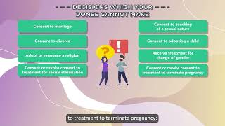 Full Introduction to Estate Planning (Part 3) Guide