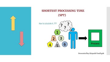 Shortest Processing Time (SPT) - Riayatit Taufiqah 1708822073