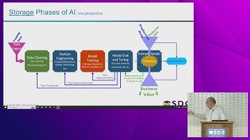 SNIA SDC 2024 - Storage for AI 101