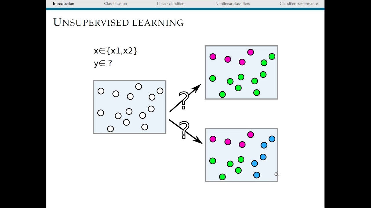 Intro and Challenges Machine Learning Techniques Neuroimaging