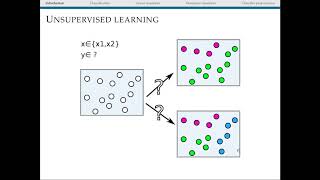 Intro and Challenges Machine Learning Techniques Neuroimaging