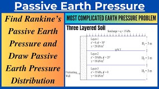 Rankine's Passive Earth Pressure Distribution on Three Layered Soil with Water Table and Surcharge