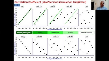MEC-23 FORECASTING (Part-3: REGRESSION)