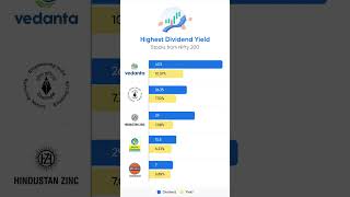 highest dividend stock 😲