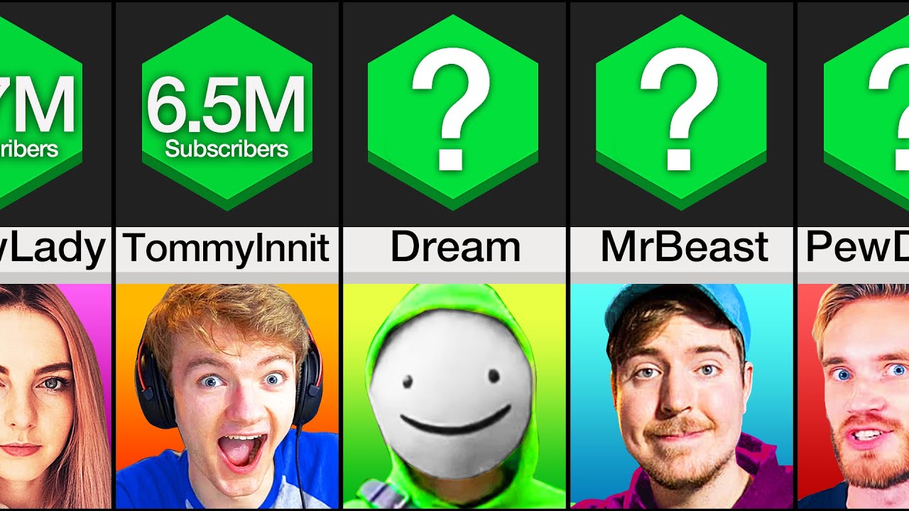 Famous Minecraft Youtubers Names