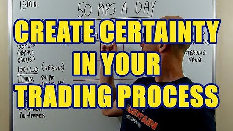 CREATE CERTAINTY IN YOUR TRADING PROCESS