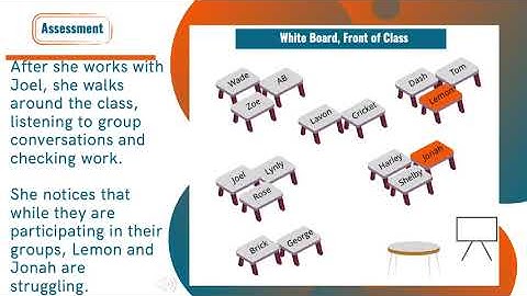 Targeted Instruction-  Using Data to Form Student Groups