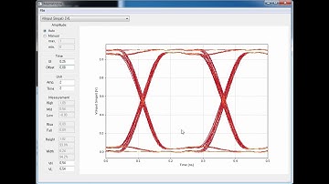 Eye Diagram Viewer