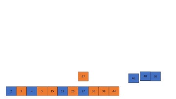 Merge Sort and Selection Sort Visualizations