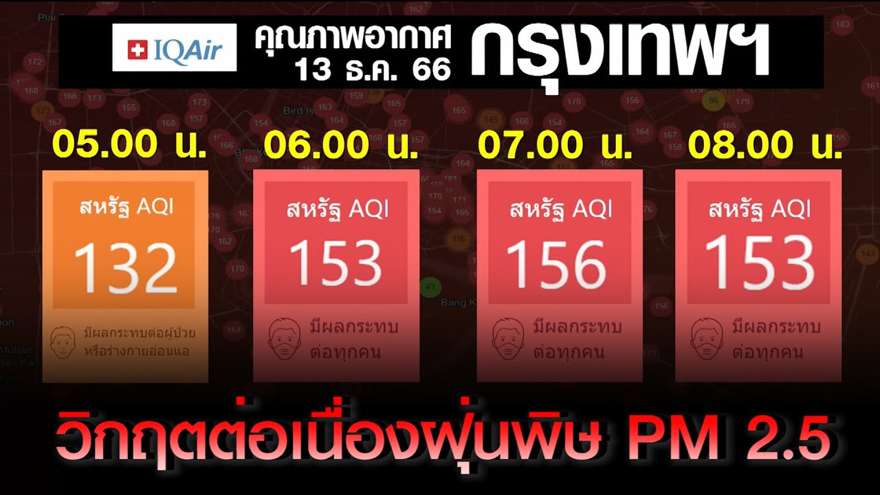 วิกฤติต่อเนื่องฝุ่นพิษ PM 2.5