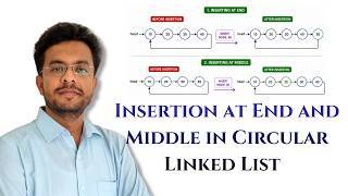 Insertion at the End & Any Position in Circular Linked List | Detailed Explanation with Code |DSA 26