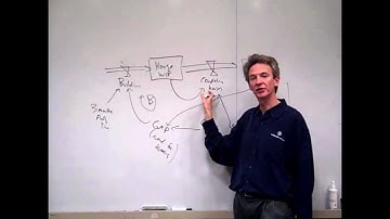 Intro to System Dynamics Video 14b - Delays and Oscillation