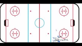 Youth Hockey Squirt Peewee Offensive Zone Strategy & Defensive Zone Strategy2