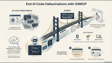 GitMCP - End AI Hallucinations