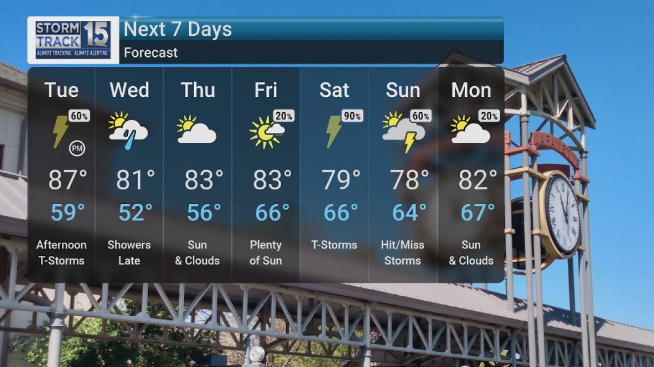 Hot Start to Week Gives Way to Cooler Air - YouTube