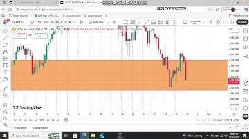 The SECRET to Perfect FVG Entries | Timeframe Alignment Explained (Smart Money Concept)