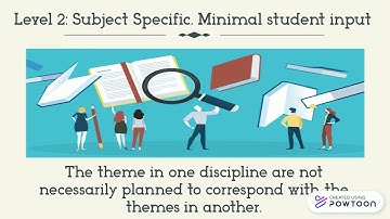 Spectrum of Integrated Curriculum