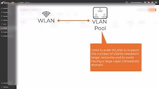 R1 Troubleshooting   VLANs, Pools, and DHCP