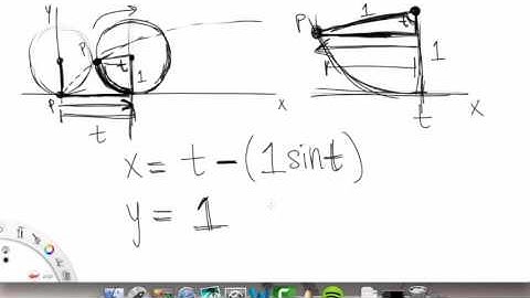 Parametric Equations | Overview pt 3 | Multivariable Calculus for Sci & Eng | Griti