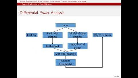 Reverse Engineering of Neural Network Architectures Through Side-channel Information
