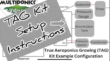 True Aeroponics Growing (TAG) Kit | Detailed Setup Instructions