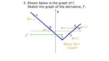 Mathcamp321: Calculus - Sketching Derivatives 1