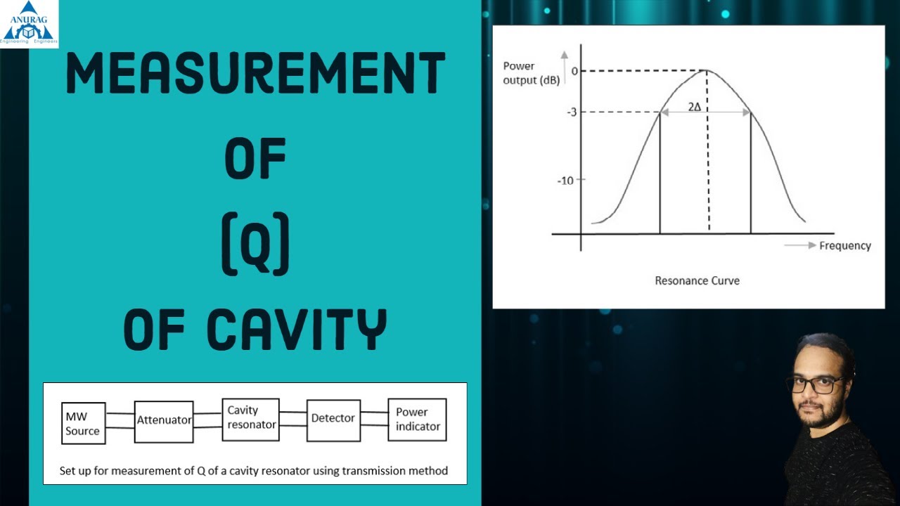 measurement Q factor of cavity || Q factor of cavity resonator - YouTube